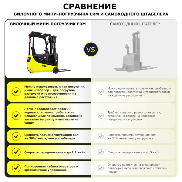 Электрический мини-погрузчик YETT ERM15 mini li-ion M350 HV Market